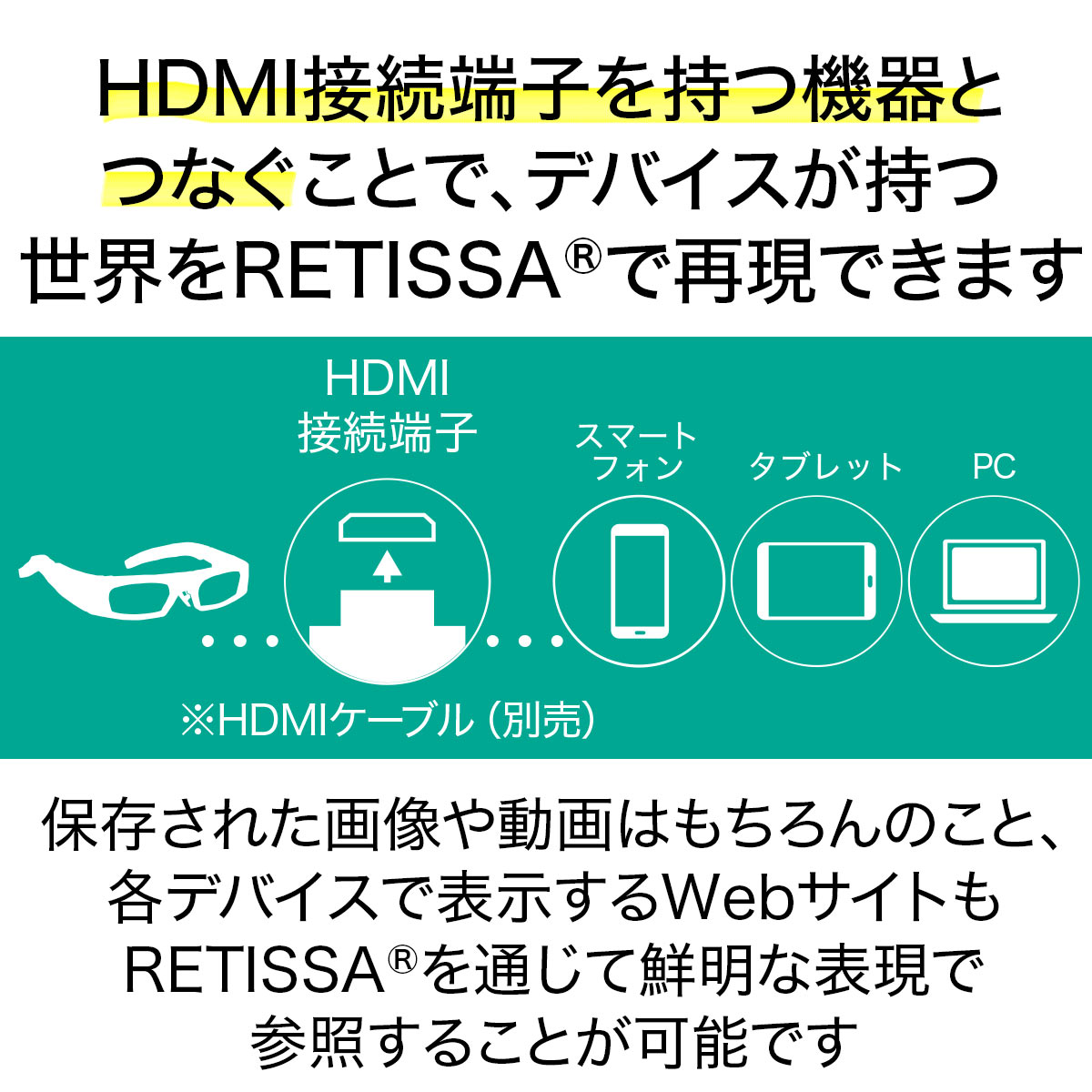 網膜投影ヘッドマウントディスプレイ V1 RETISSA Display II