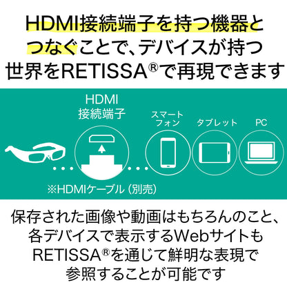網膜投影ヘッドマウントディスプレイ V1 RETISSA Display II